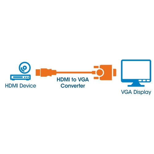 Konwerter Hdmi Na Vga 1080p M/f Zasilanie Micro Usb