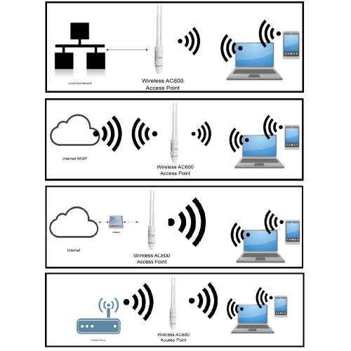 Intellinet Ac600 Zewnętrzny Access Point Repeater Dual Band