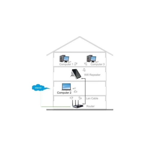 Wireless Router/Extender/Repeater 300n Wall-plug