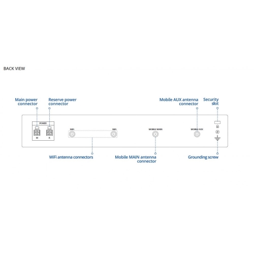 Rutxr1 Router 4g Lte Wifi Ac 2xsim Sfp-wan 4xlan/wan Gigabit